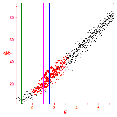 Peres lattice <M>